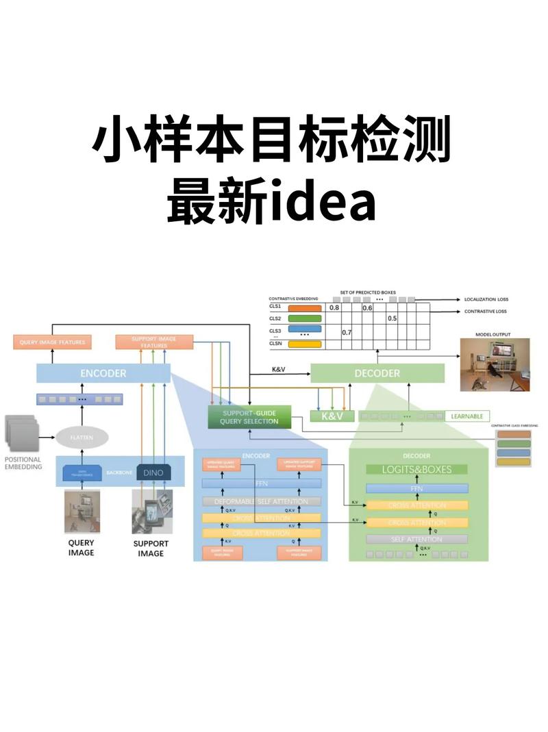 关于目标检测中的FPN论文，有哪些创新点？