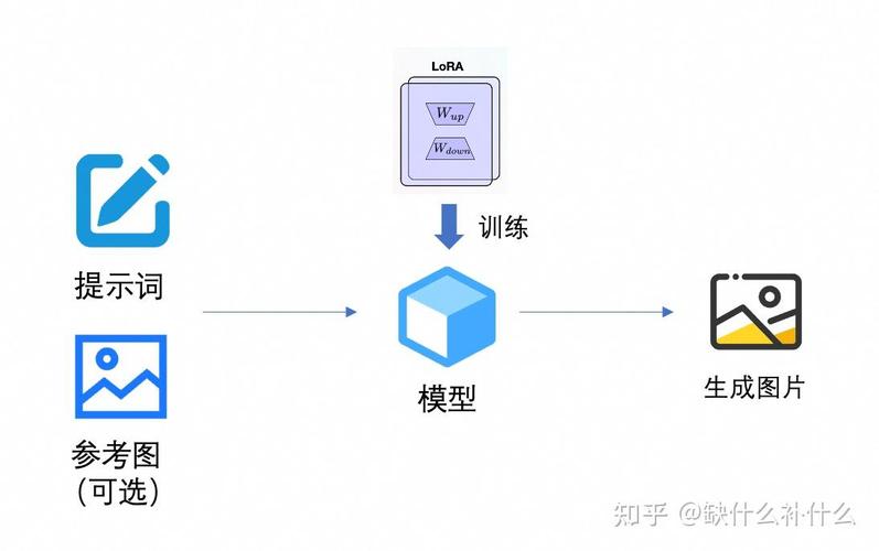 浏览器内如何实现前端AI机器学习的模型训练？