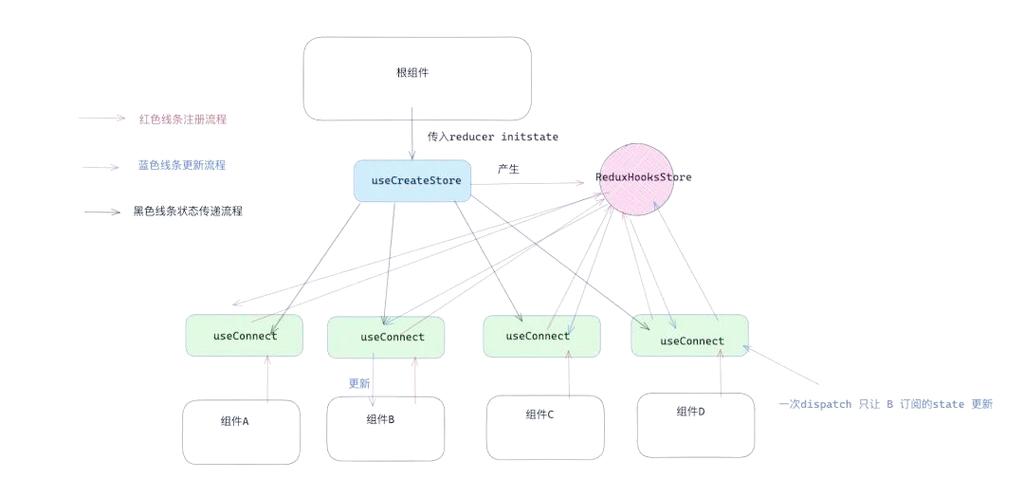 React Hooks在哪些具体应用场景中最为常见？