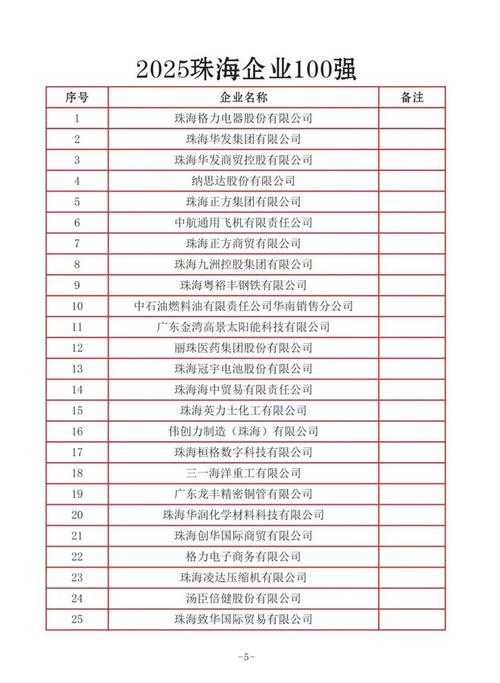 珠海SEO厂家分布广泛，有哪些潜力巨大、机遇众多的区域值得投资？