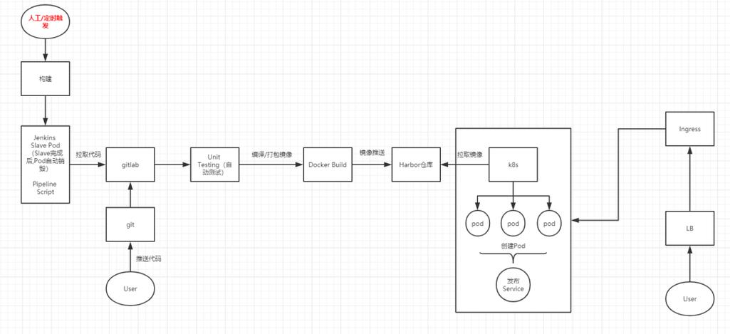 如何通过Jenkins与Git结合实现高效自动化部署流程？