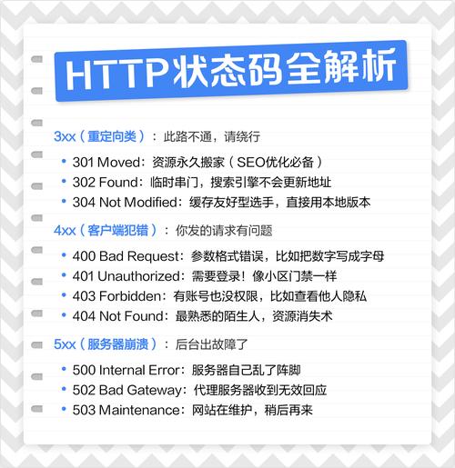 如何通过net/http.Get函数发送GET请求并获取其响应状态码？