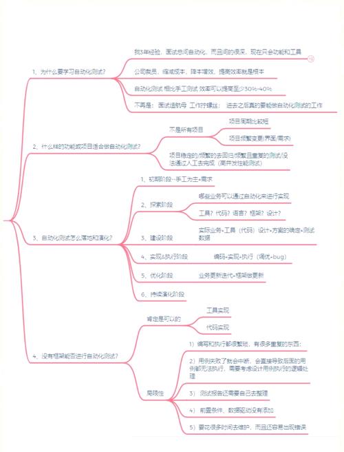 Tortoise ORM框架在Python中如何详细应用？