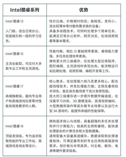 win7与win10性能对比，哪个更胜一筹？