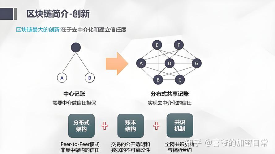 区块链技术如何应用于金融领域的创新？