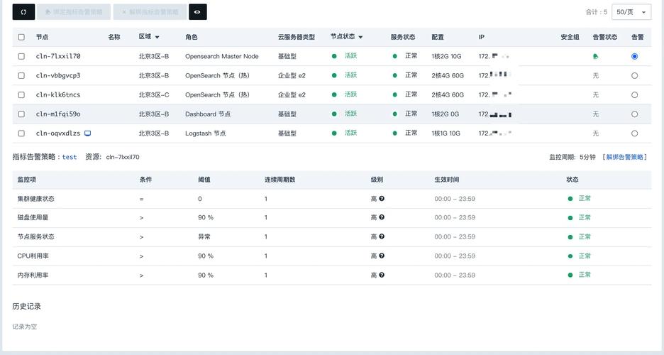 GitLab如何设置和优化指标监控与报警机制？