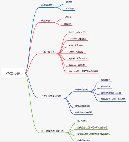 如何通过ShardingCore框架在.Net中实现基于多字段的分表分库策略？