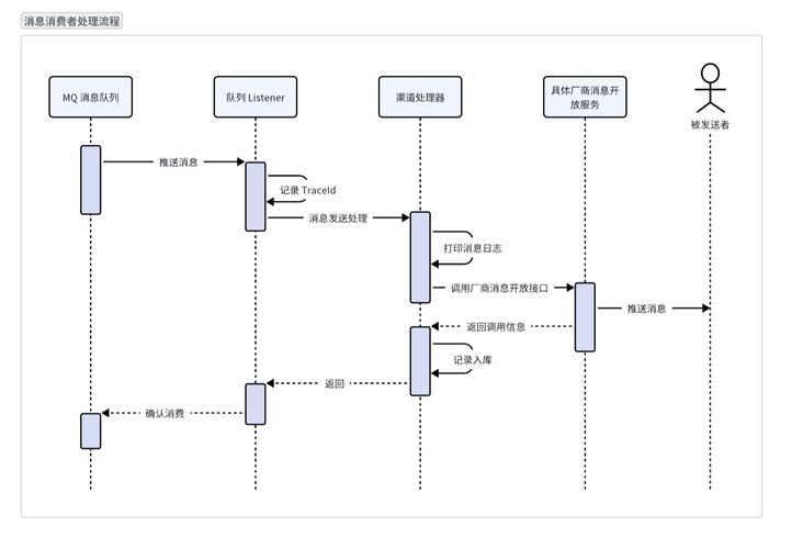 SpringBoot如何通过RabbitMQ实现消息的发送与接收示例？