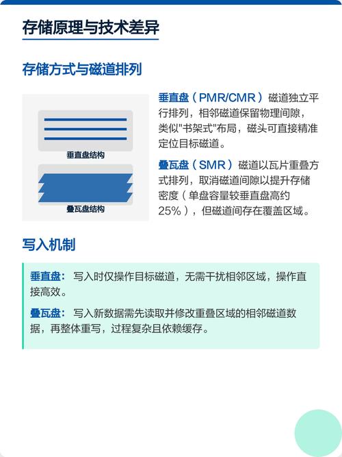 叠瓦盘与垂直盘，性能对比，哪款更胜一筹？