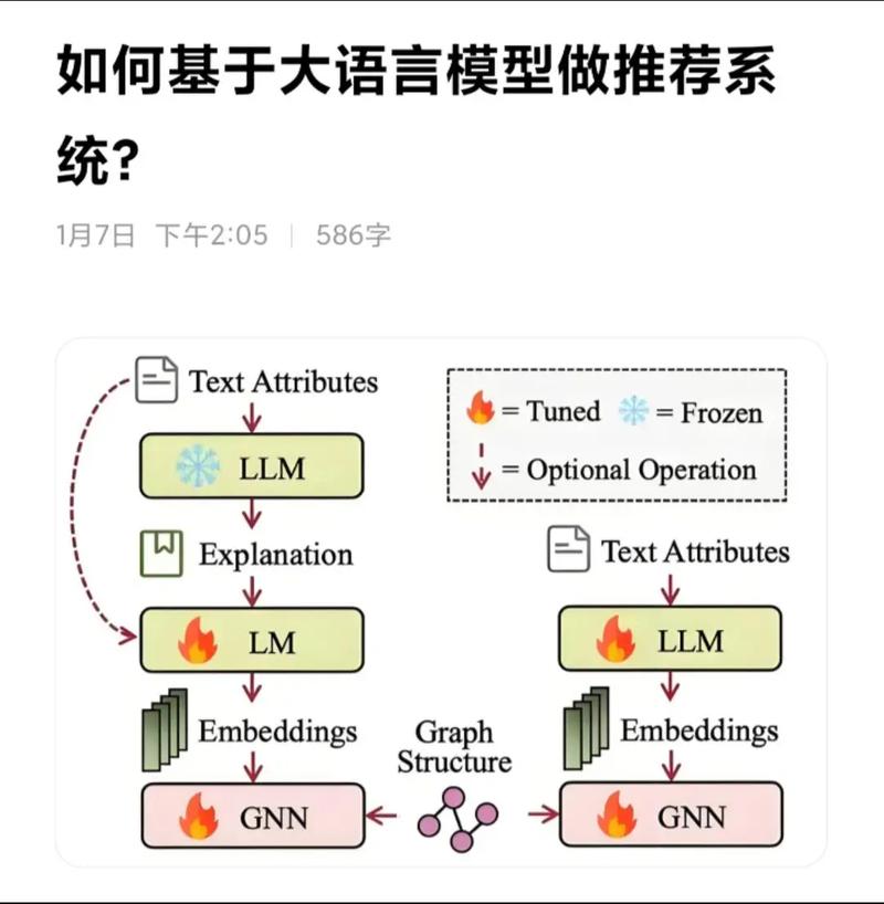 Python中如何实现一个具体的推荐系统实例？