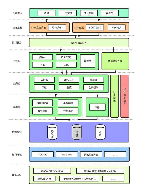 如何实现ASP.Net分层应用中不同层间共享实体数据模型？