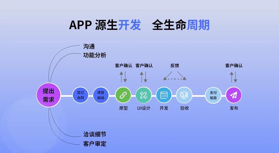 如何运用UniApp技术实现并优化社交分享功能的设计与开发？