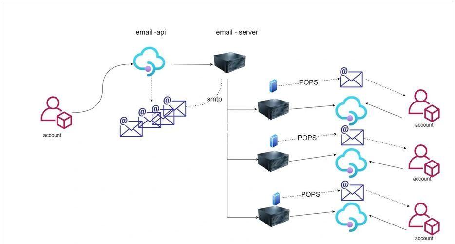 如何实现PHPMailer发送邮件的详细流程步骤？