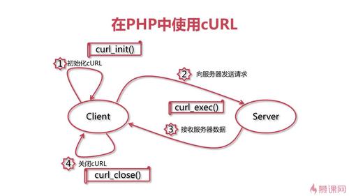 PHP中curl函数使用方法有哪些总结？