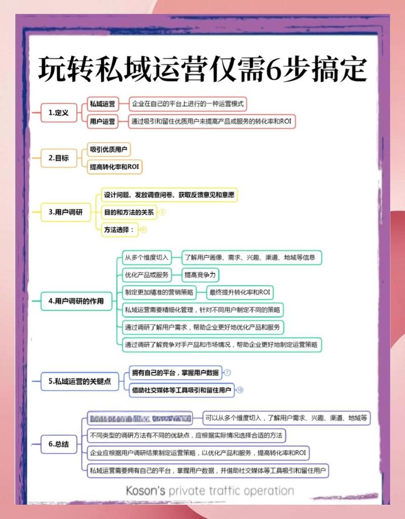 如何制定新店破零攻略，提升转化率？