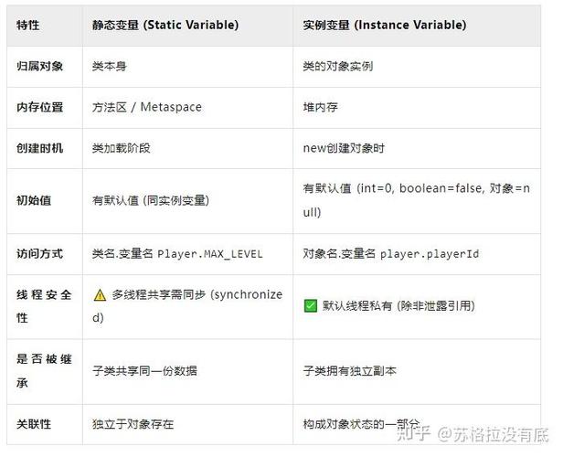 JS中如何区分类的静态方法和实例方法，以及静态变量和实例变量？