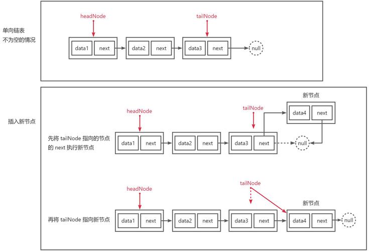 JavaScript中是否支持链表数据结构？