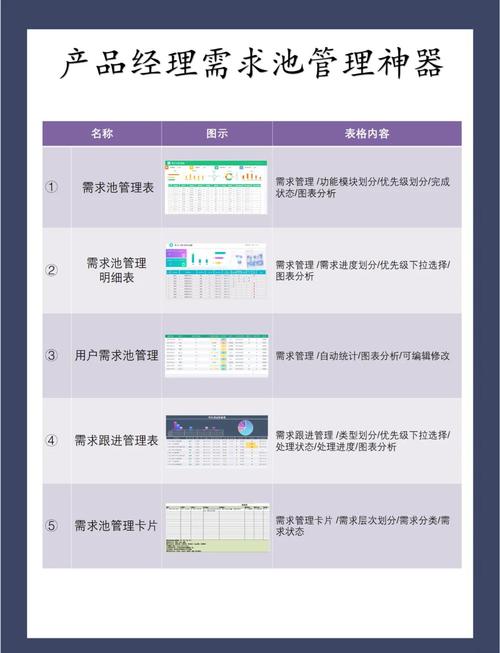 CocosCreator中如何高效运用对象池技术？