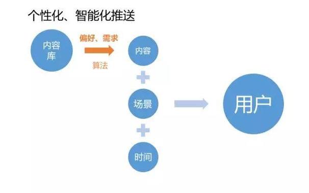 PHP如何实现服务器端推送与实时数据通信功能？