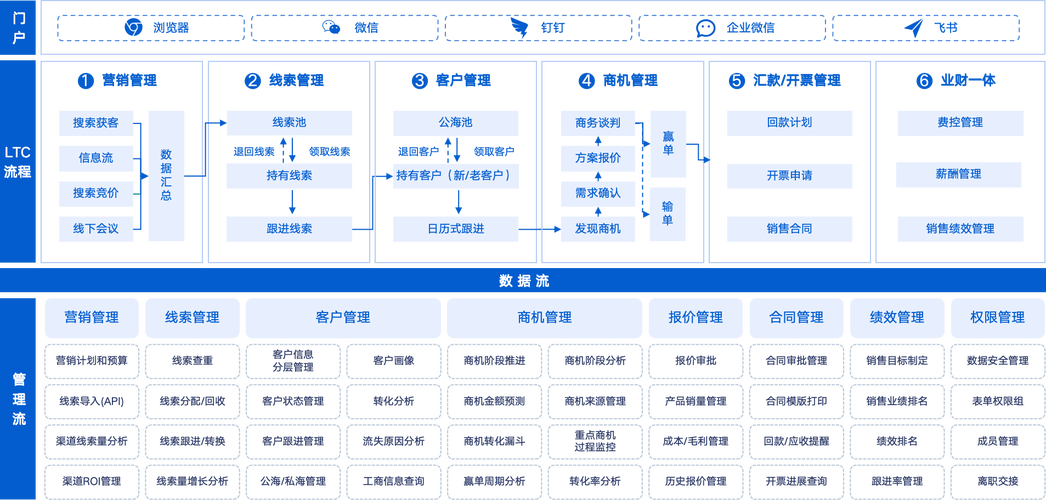 SSM框架项目CRM客户管理系统是哪些高企的必备选择？