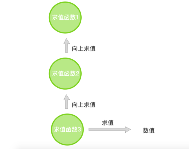 如何构建基于JavaScript的数组惰性求值功能库？