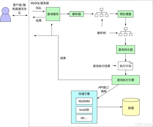 如何详细解析Node.js中dgram模块构建UDP服务的过程？