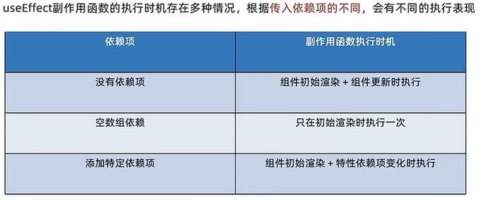 React中如何正确使用useEffect避免常见陷阱？