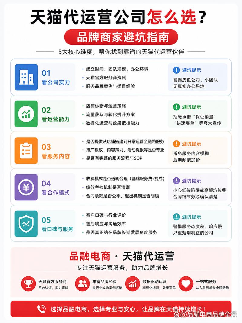 天猫代运营如何选择？如何避免选择误区？