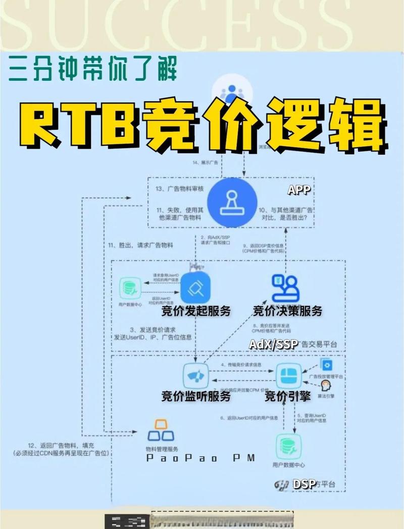 如何通过精准定位实现高效SEO优化，报价是多少？