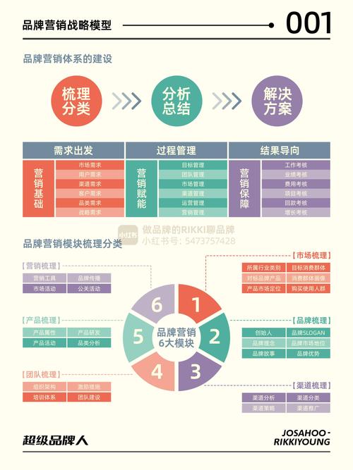 如何实现互联网转型，打造精准定位、全网覆盖的品牌营销布局？