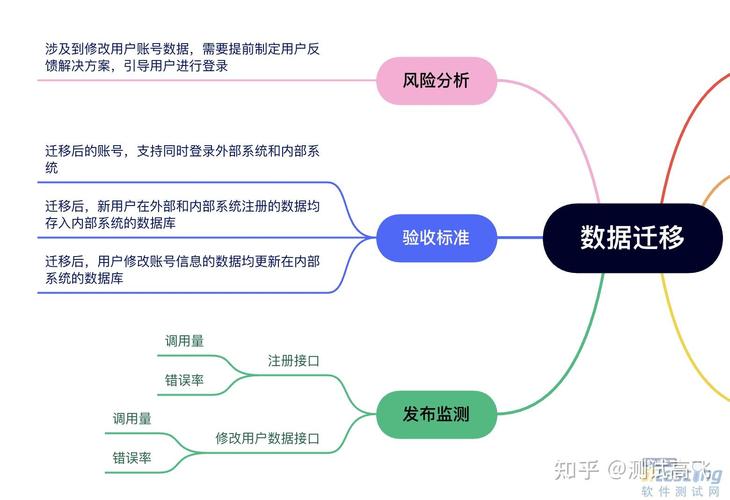 FK对接平台数据库测试研究有哪些关键点？