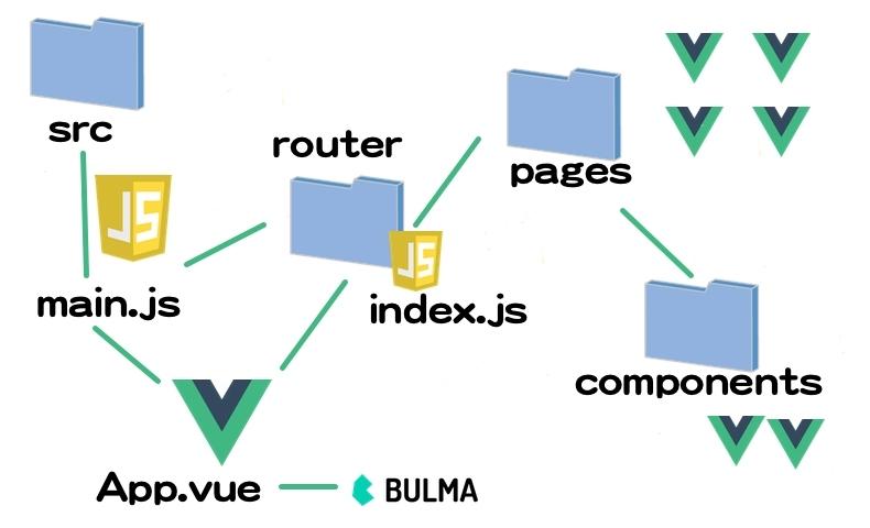 Vue中router-link与a标签有何本质差异？