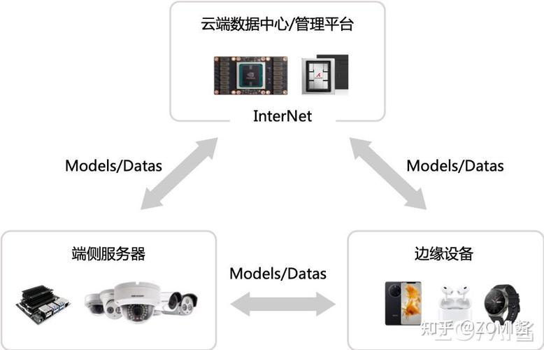 如何使用libtorch在极智AI中实现模型推理调用？
