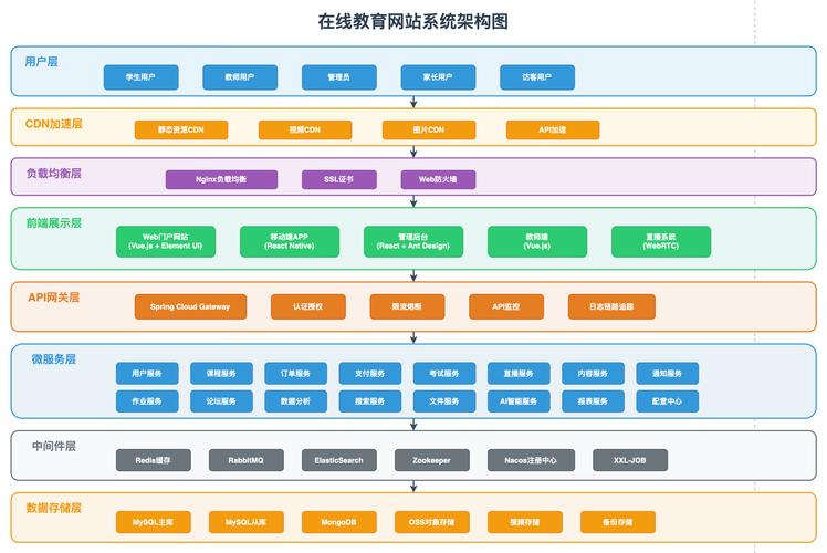 如何借助ChatGPT与Java技术构建智能在线教育系统？