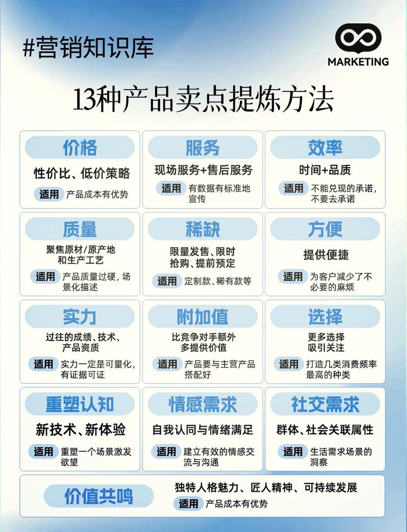 如何精准提炼卖点，让买家心动下单？
