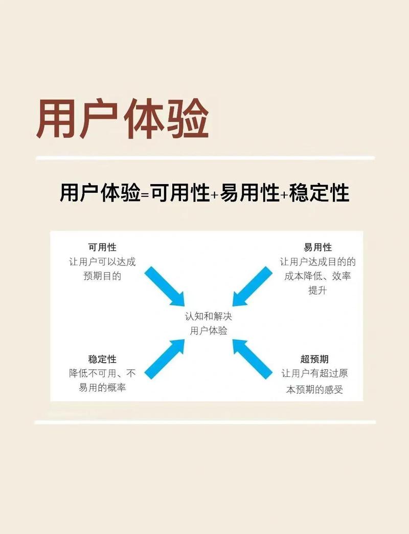 如何通过把握产品设计细节来优化用户体验？
