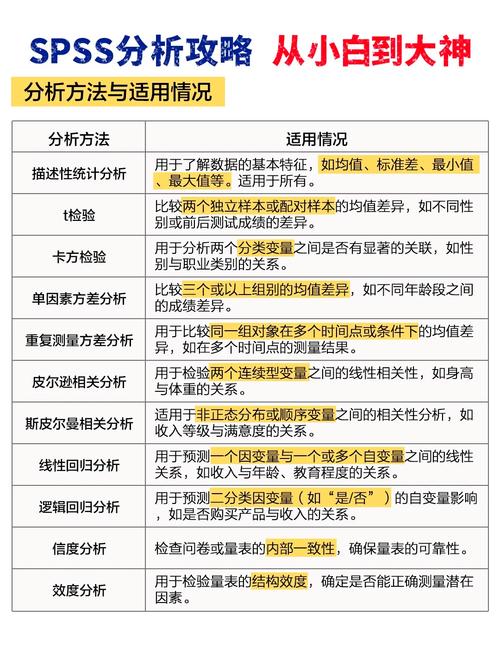 PHP中哪些不常用却实用的预定义变量值得分析？
