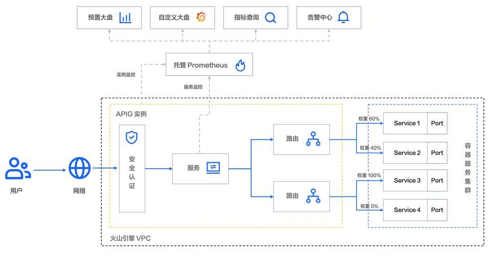 如何部署并配置APISIX作为API网关？