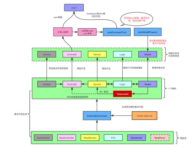 Thinkphp采用何种架构模式？