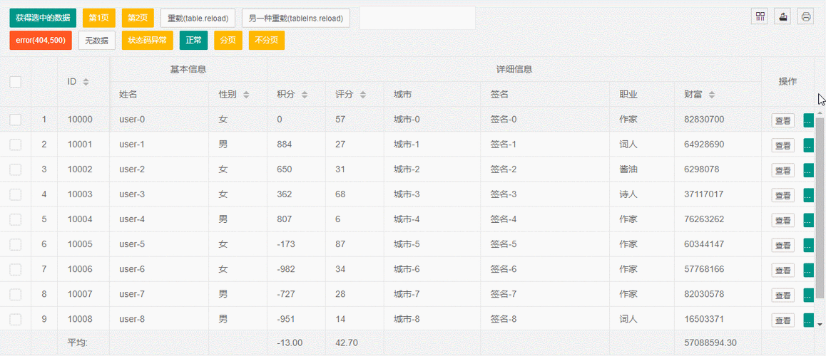 如何实现Layui表格对行单双击事件的监听与讲解？