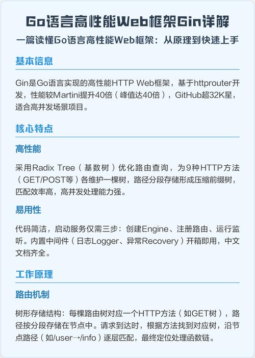 有哪些适合go语言的Web开发框架？