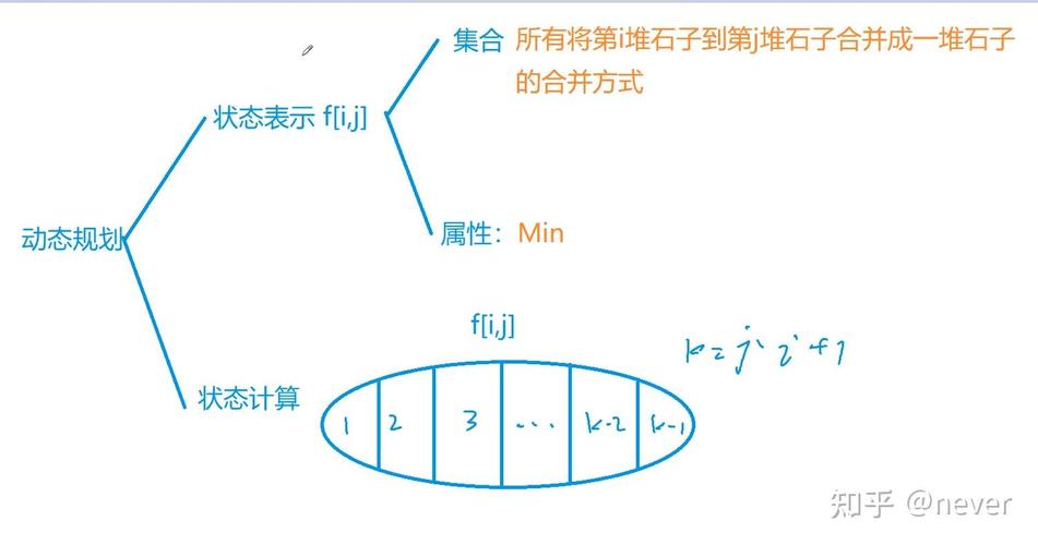 区间DP基础教程解读是怎样的？