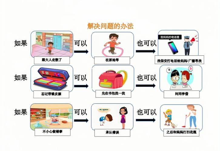 如何有效避免内部类混淆问题？