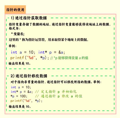 C语言指针基础入门教程(1)如何深入？