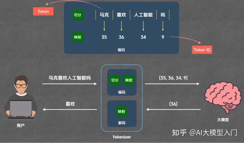 token机制是如何具体实现的？