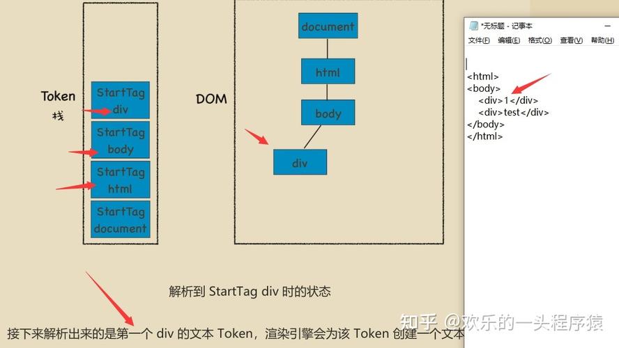 JavaScript如何深刻影响DOM树的构建过程？