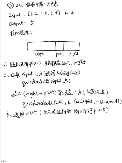 LeetCode215：如何找到数组中第K大的元素？