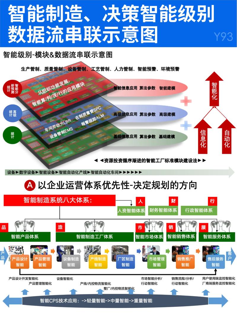 智能决策，难道不是未来企业发展的新引擎吗？