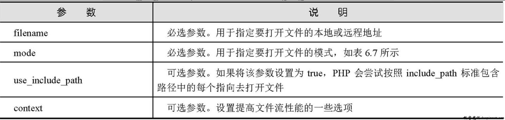 php中fopen()函数应用案例如何深入解析？