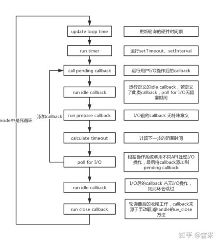 什么是libuv，它如何实现Node.js中的事件轮询机制？